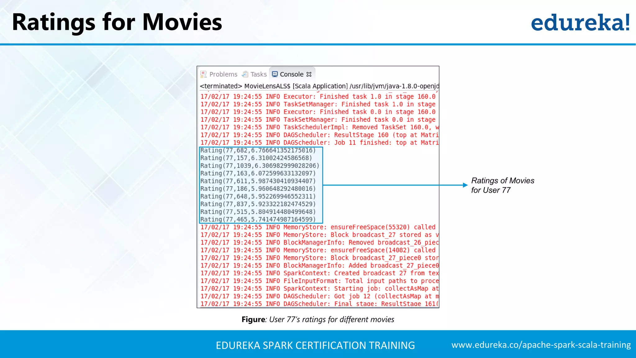 www.edureka.co/apache-spark-scala-trainingEDUREKA SPARK CERTIFICATION TRAINING Ratings for Movies Ratings of Movies for User 77 Figure: User 77’s ratings for different movies 