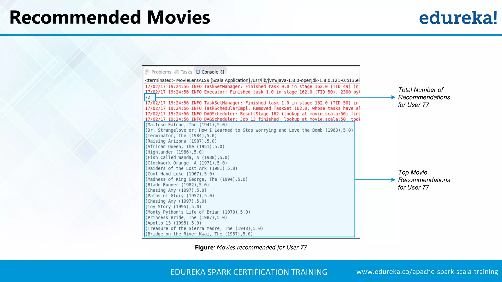 www.edureka.co/apache-spark-scala-trainingEDUREKA SPARK CERTIFICATION TRAINING Recommended Movies Total Number of Recommendations for User 77 Top Movie Recommendations for User 77 Figure: Movies recommended for User 77 