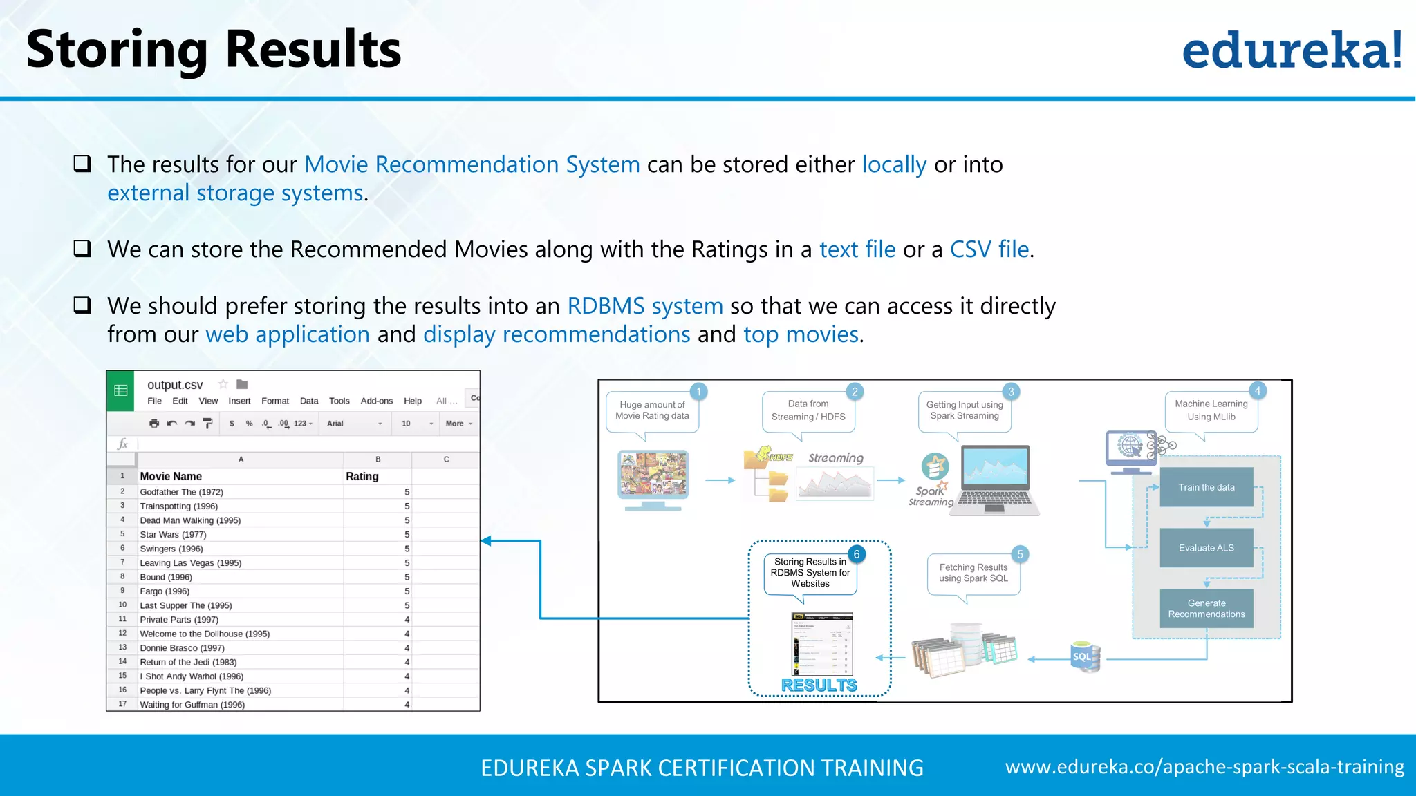 www.edureka.co/apache-spark-scala-trainingEDUREKA SPARK CERTIFICATION TRAINING Storing Results  The results for our Movie Recommendation System can be stored either locally or into external storage systems.  We can store the Recommended Movies along with the Ratings in a text file or a CSV file.  We should prefer storing the results into an RDBMS system so that we can access it directly from our web application and display recommendations and top movies. 