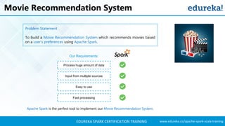 Apache Spark Training | Spark Tutorial For Beginners | Apache Spark ...