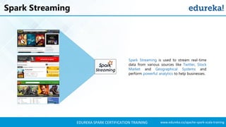 Apache Spark Training | Spark Tutorial For Beginners | Apache Spark ...