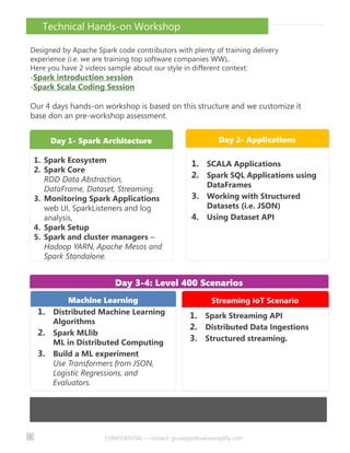 Spark Training Program - Value Amplify Consulting | PPTX