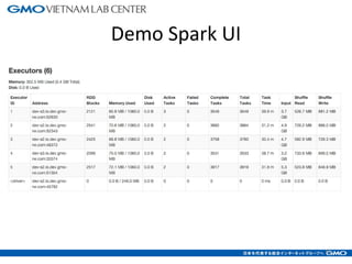 Demo Spark UI
11
 