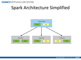 Spark Architecture Simplified
5
 