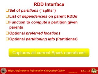 High Performance Information Computing Center
Jongwook Woo
CSULA
RDD Interface
Set of partitions (“splits”)
List of dependencies on parent RDDs
Function to compute a partition given
parents
Optional preferred locations
Optional partitioning info (Partitioner)
Captures all current Spark operations!
 