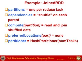 High Performance Information Computing Center
Jongwook Woo
CSULA
Example: JoinedRDD
partitions = one per reduce task
dependencies = “shuffle” on each
parent
compute(partition) = read and join
shuffled data
preferredLocations(part) = none
partitioner = HashPartitioner(numTasks)
 