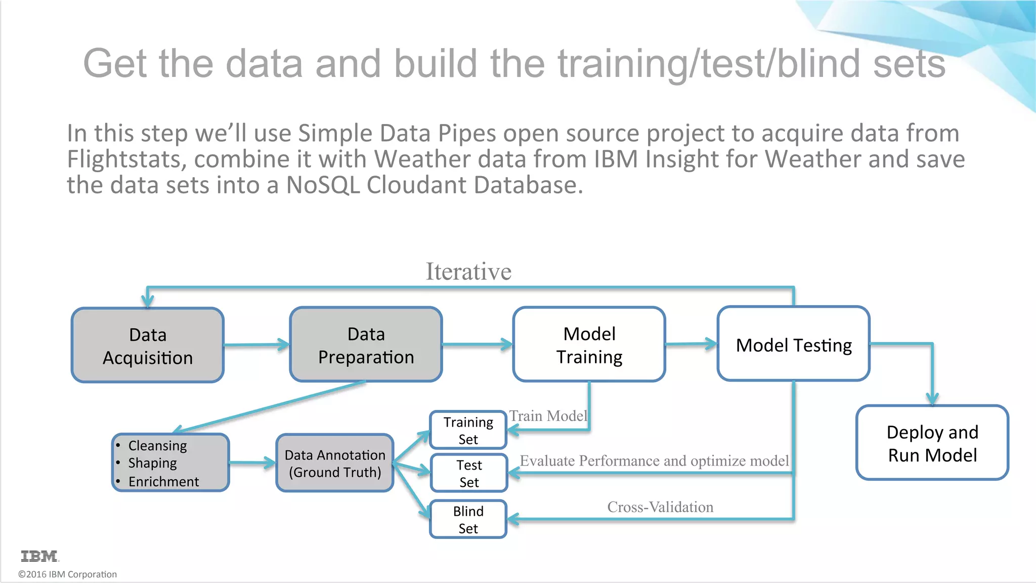 ©2016	IBM	Corpora6on Get the data and build the training/test/blind sets In	this	step	we’ll	use	Simple	Data	Pipes	open	source	project	to	acquire	data	from Flightstats,	combine	it	with	Weather	data	from	IBM	Insight	for	Weather	and	save the	data	sets	into	a	NoSQL	Cloudant	Database. Data Acquisi6on Data Prepara6on Data	Annota6on (Ground	Truth) Model Training •  Cleansing •  Shaping •  Enrichment Model	Tes6ng Training Set Test Set Blind Set Iterative Cross-Validation Evaluate Performance and optimize model Train Model Deploy	and Run	Model 
