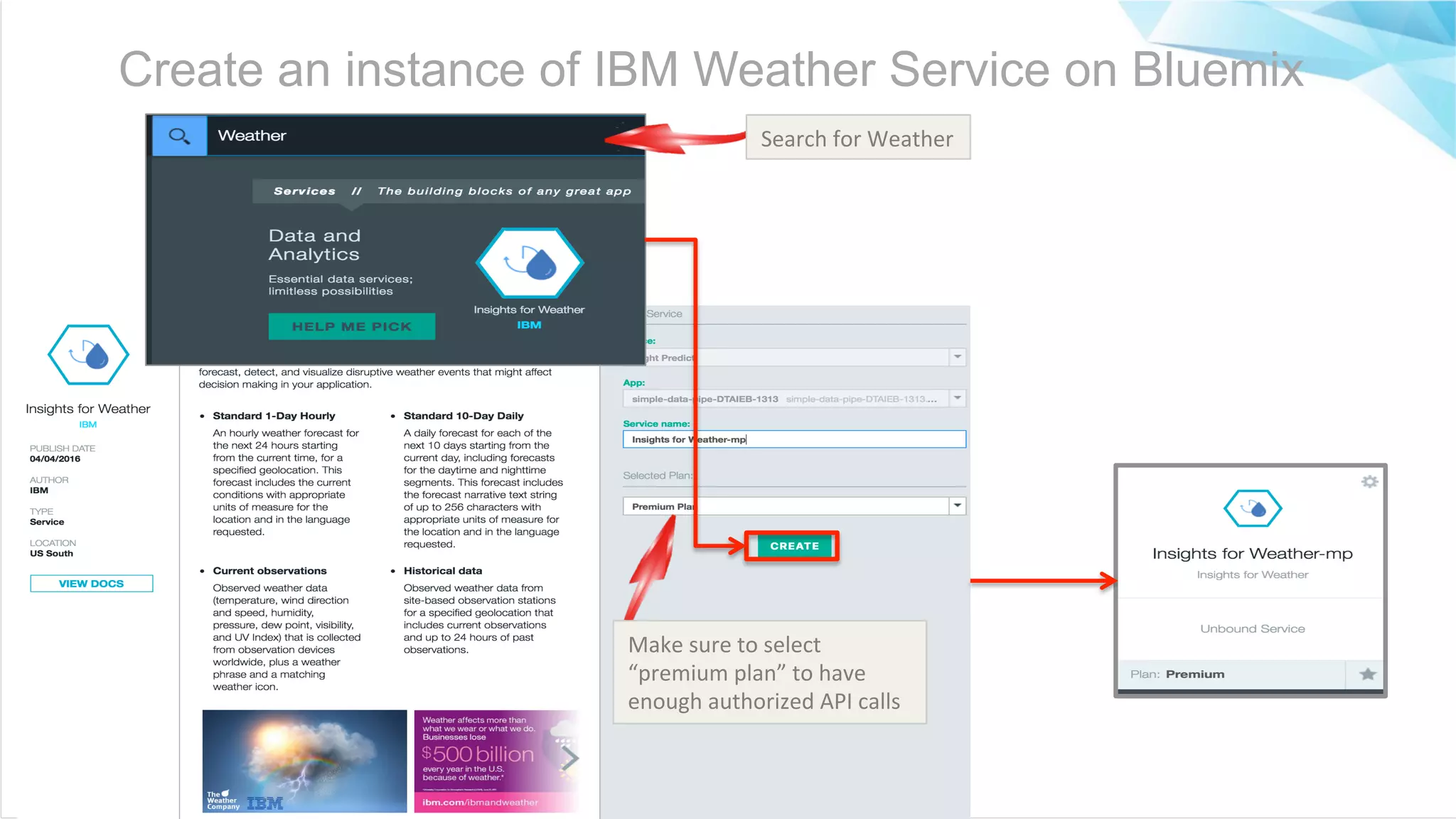 ©2016	IBM	Corpora6on Create an instance of IBM Weather Service on Bluemix Search	for	Weather Make	sure	to	select “premium	plan”	to	have enough	authorized	API	calls 