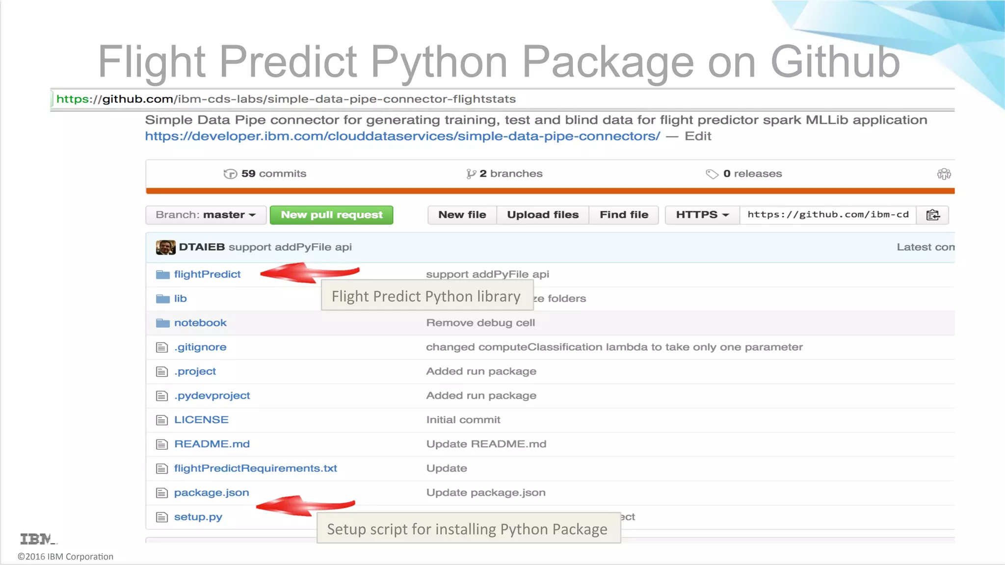 ©2016	IBM	Corpora6on Flight Predict Python Package on Github Setup	script	for	installing	Python	Package Flight	Predict	Python	library 