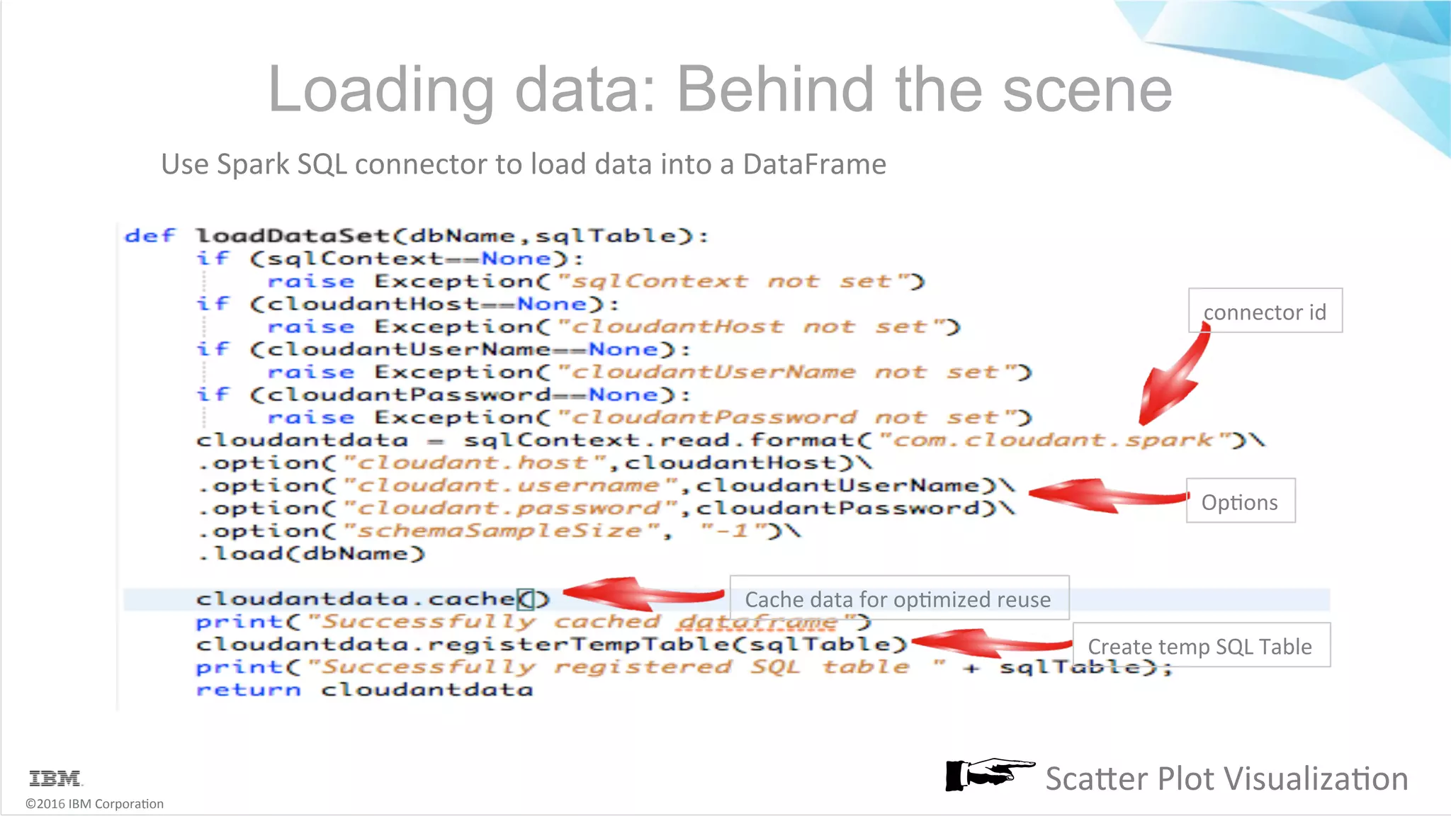 ©2016	IBM	Corpora6on Loading data: Behind the scene Use	Spark	SQL	connector	to	load	data	into	a	DataFrame connector	id Op6ons Cache	data	for	op6mized	reuse Create	temp	SQL	Table ScaMer	Plot	Visualiza6on 