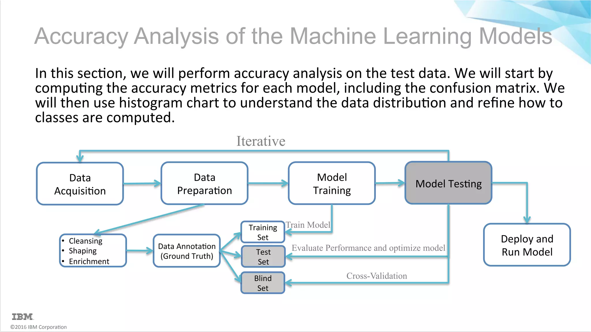 ©2016	IBM	Corpora6on Accuracy Analysis of the Machine Learning Models In	this	sec6on,	we	will	perform	accuracy	analysis	on	the	test	data.	We	will	start	by compu6ng	the	accuracy	metrics	for	each	model,	including	the	confusion	matrix.	We will	then	use	histogram	chart	to	understand	the	data	distribu6on	and	reﬁne	how	to classes	are	computed. Data Acquisi6on Data Prepara6on Data	Annota6on (Ground	Truth) Model Training •  Cleansing •  Shaping •  Enrichment Model	Tes6ng Training Set Test Set Blind Set Iterative Cross-Validation Evaluate Performance and optimize model Train Model Deploy	and Run	Model 