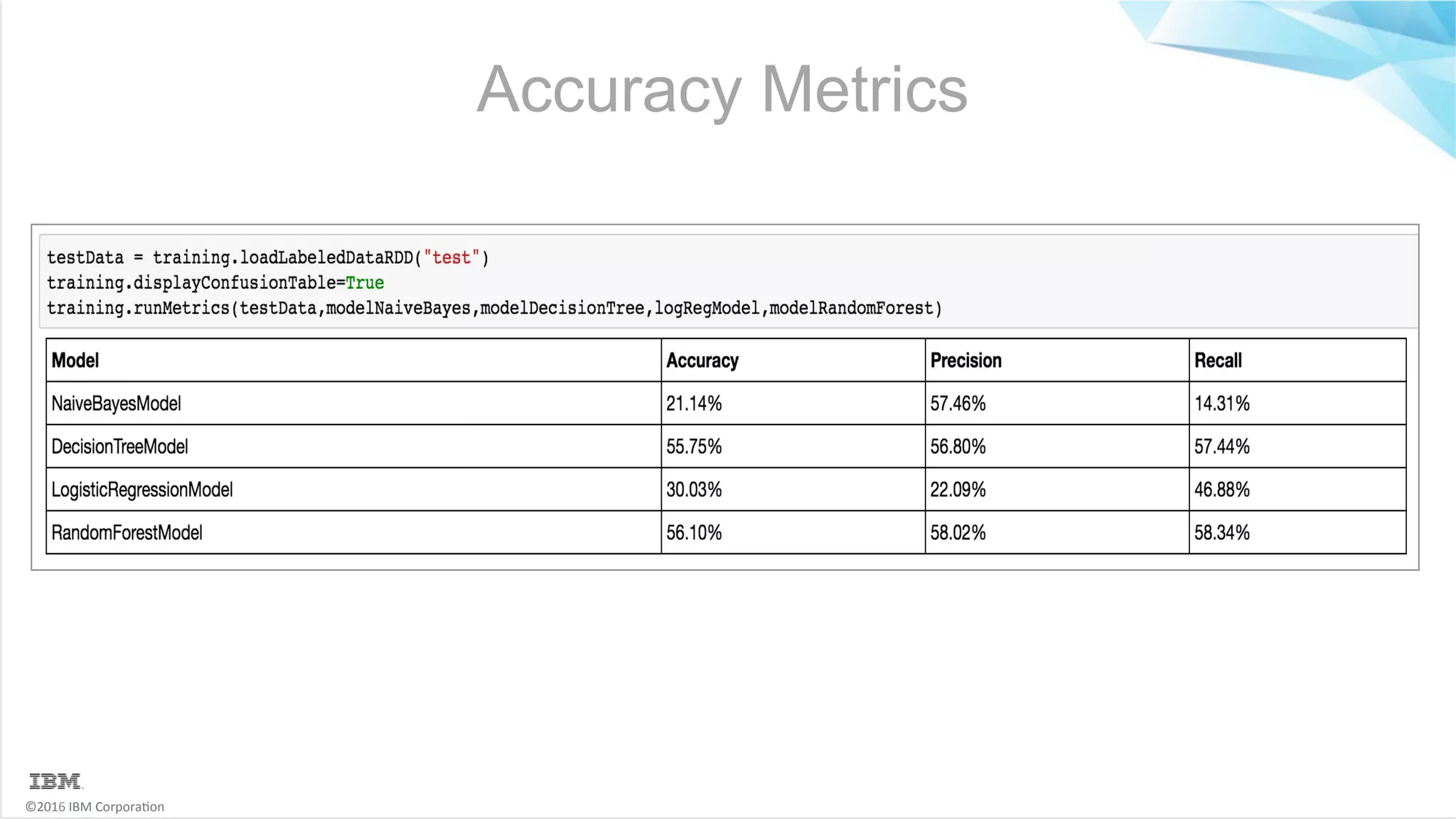 ©2016	IBM	Corpora6on Accuracy Metrics 