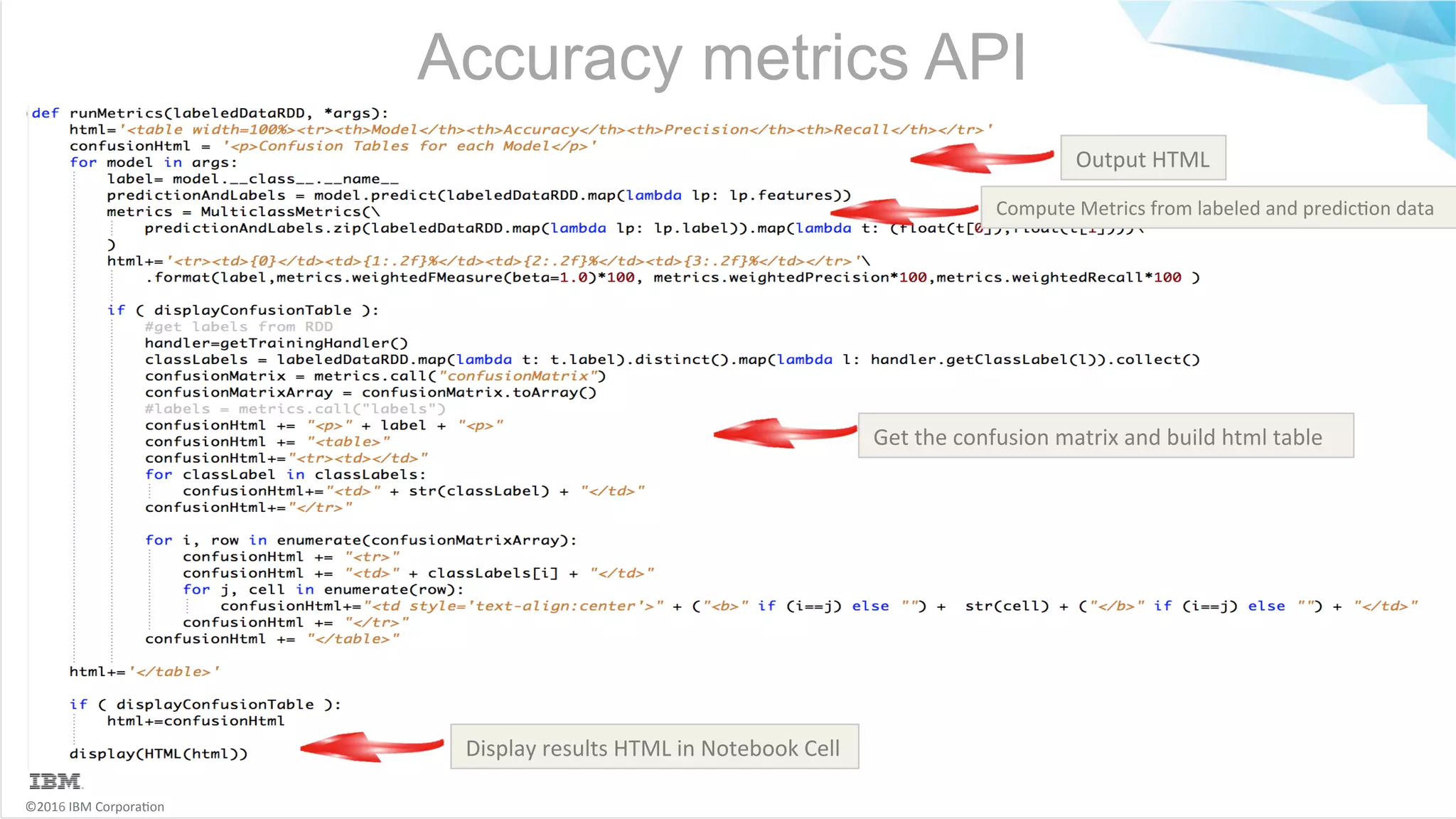 ©2016	IBM	Corpora6on Accuracy metrics API Output	HTML Display	results	HTML	in	Notebook	Cell Compute	Metrics	from	labeled	and	predic6on	data Get	the	confusion	matrix	and	build	html	table 
