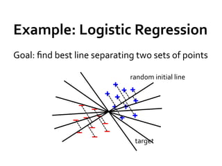 Example:	
  Logistic	
  Regression	
  
Goal:	
  ﬁnd	
  best	
  line	
  separating	
  two	
  sets	
  of	
  points	
  

    ...