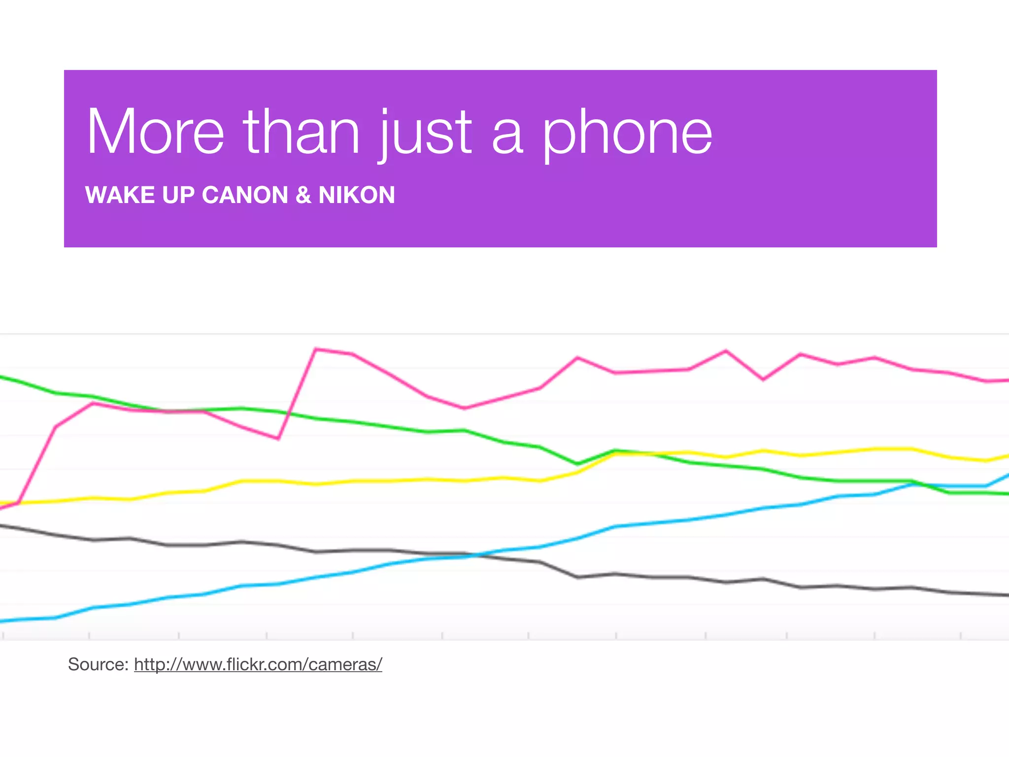 More than just a phone
 WAKE UP CANON & NIKON




Source: http://www.ﬂickr.com/cameras/
 