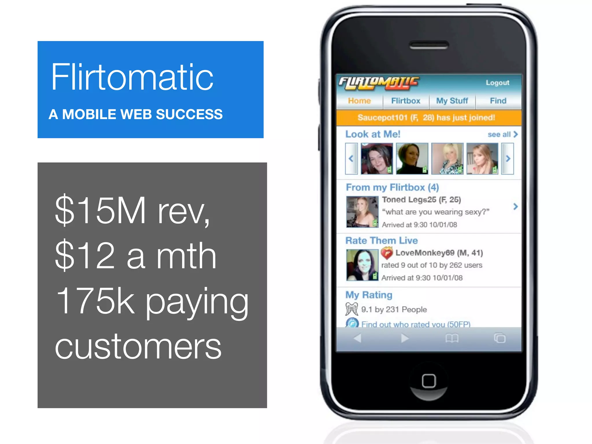 Flirtomatic
A MOBILE WEB SUCCESS




$15M rev,
$12 a mth
175k paying
customers
 