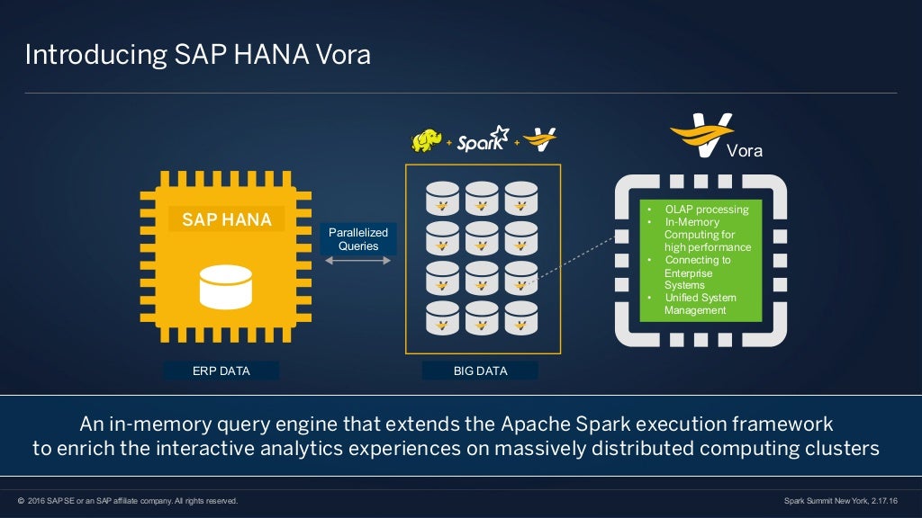 Spark Usage In Enterprise Business Operations