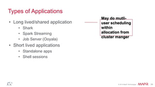 © 2014 MapR Technologies 24
Types of Applications
• Long lived/shared application
• Shark
• Spark Streaming
• Job Server (Ooyala)
• Short lived applications
• Standalone apps
• Shell sessions
May do mutli-
user scheduling
within
allocation from
cluster manger
 