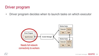 © 2014 MapR Technologies 29
Driver program
• Driver program decides when to launch tasks on which executor
Needs full network
connectivity to workers
 