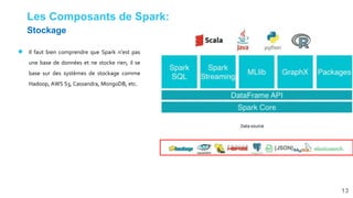 Les Composants de Spark:
● Il faut bien comprendre que Spark n’est pas
une base de données et ne stocke rien, il se
base sur des systèmes de stockage comme
Hadoop, AWS S3, Cassandra, MongoDB, etc.
13
Stockage
 