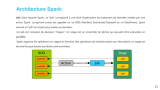 Architecture Spark:
Job: Dans Apache Spark, un "job" correspond à une série d'opérations de traitement de données initiées par une
action Spark. Lorsqu'une action est appelée sur un RDD (Resilient Distributed Dataset) ou un DataFrame, Spark
soumet un "job" au cluster pour traiter ces données.
Un job est composé de plusieurs "stages". Un stage est un ensemble de tâches qui peuvent être exécutées en
parallèle
Spark organise les opérations en stages en fonction des opérations de transformation qui nécessitent, un stage est
terminé lorsque toutes ses tâches sont terminées.
23
 