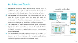 Architecture Spark:
25
5. Job Creation: Lorsqu'une action est rencontrée dans le code, le
SparkContext crée un job qui est une instance d'exécution des
transformations RDD nécessaires pour obtenir le résultat de l'action.
6. DAG Scheduler: Le DAG Scheduler crée un plan d'exécution sous la
forme d'un graphe acyclique dirigé qui illustre les RDDs, les
transformations et les actions. Les stages sont formés ici, où chaque
stage contient des tâches qui peuvent être exécutées en parallèle.
7. Task Scheduling: Le Task Scheduler ordonne les stages basés sur les
dépendances et les contraintes de données. Il décide de l'ordre
d'exécution des stages et prépare l'ordonnancement des tâches au
sein de chaque stage.
8. Task Distribution: Le Task Scheduler envoie ensuite les tâches aux
Executors sur les Worker Nodes pour être exécutées. Les Executors
exécutent les tâches et retournent les résultats au Driver.
 