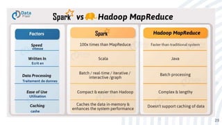29
vitesse
Ecrit en
Traitement de donnes
Utilisation
cashe
 