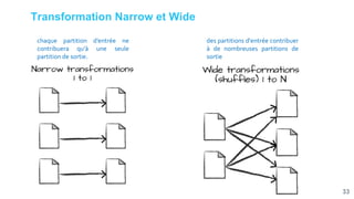 33
Transformation Narrow et Wide
chaque partition d’entrée ne
contribuera qu’à une seule
partition de sortie.
des partitions d'entrée contribuer
à de nombreuses partitions de
sortie
 