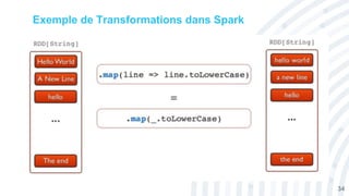 Exemple de Transformations dans Spark
34
 