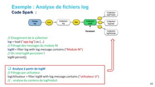 40
// Chargement de la collection
log = load ("app.log") as (...)
// Filtrage des messages du module M
logM = filter log with log.message.contains ("Module M")
// On rend logM persistant !
logM.persist();
 Analyse à partir de logM
// Filtrage par utilisateur
logUtilisateur = filter logM with log.message.contains ("utilisateur U")
// .. analyse du contenu de logProduit
Code Spark :
Exemple : Analyse de fichiers log
 