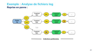 41
Reprise en panne :
Exemple : Analyse de fichiers log
 