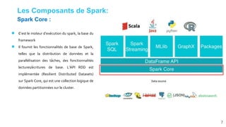 Les Composants de Spark:
● C’est le moteur d’exécution du spark, la base du
framework
● Il fournit les fonctionnalités de base de Spark,
telles que la distribution de données et la
parallélisation des tâches, des fonctionnalités
lectures/écritures de base. L’API RDD est
implémentée (Resilient Distributed Datasets)
sur Spark Core, qui est une collection logique de
données partitionnées sur le cluster.
7
Spark Core :
 