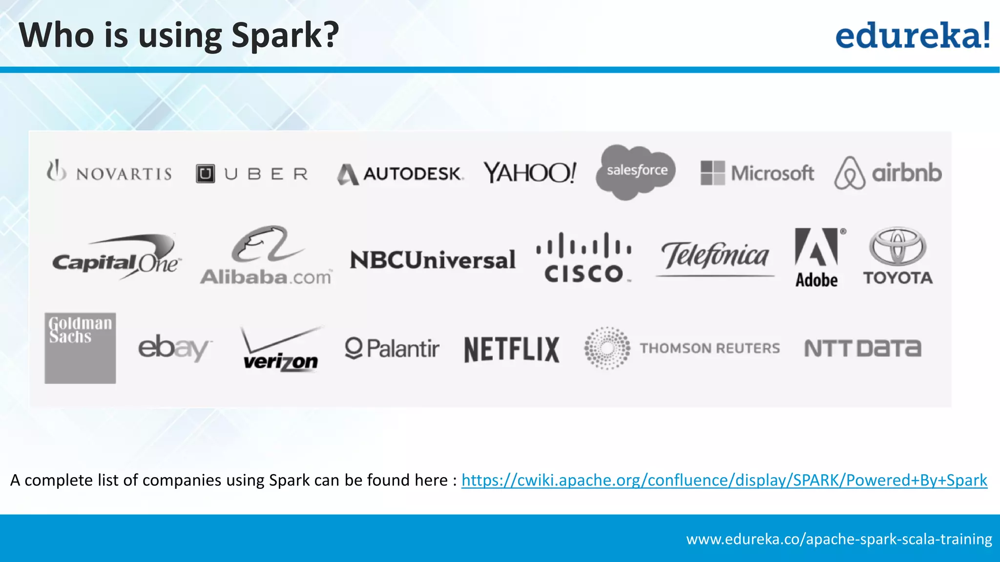 www.edureka.co/apache-spark-scala-training
Who is using Spark?
A complete list of companies using Spark can be found here : https://cwiki.apache.org/confluence/display/SPARK/Powered+By+Spark
 