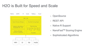 H2O is Built for Speed and Scale 
• OpenSource 
• REST API 
• Native R Support 
• NanoFastTM Scoring Engine 
• Sophisticated Algorithms 
 