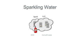 Sparkling Water 
RDD DataFrame 
 
