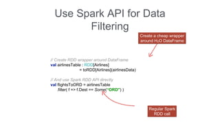 Use Spark API for Data 
Filtering 
// Create RDD wrapper around DataFrame 
val airlinesTable : RDD[Airlines] 
= toRDD[Airlines](airlinesData) 
// And use Spark RDD API directly 
val flightsToORD = airlinesTable 
.filter( f => f.Dest == Some(“ORD") ) 
Create a cheap wrapper 
around H2O DataFrame 
Regular Spark 
RDD call 
 