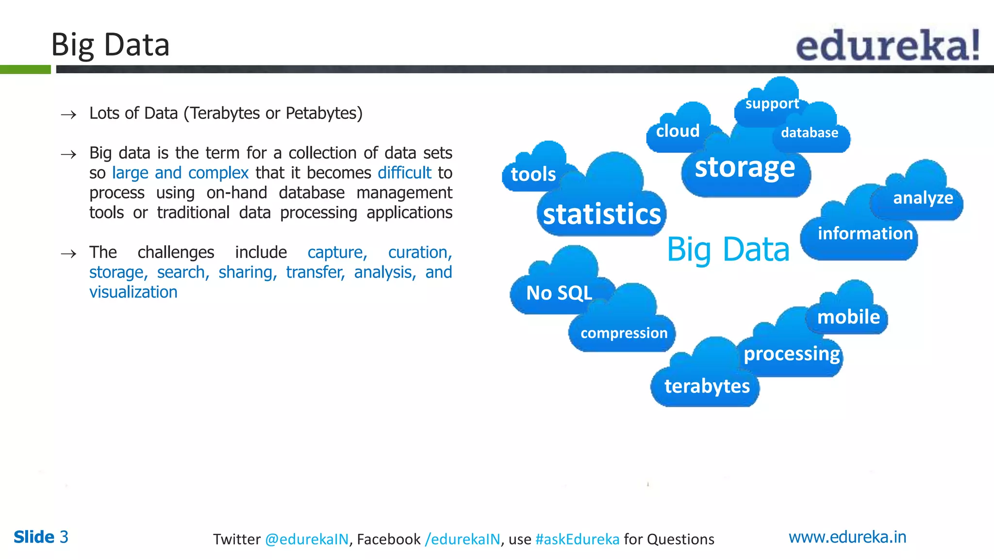 Slide 3Slide 3 www.edureka.inTwitter @edurekaIN, Facebook /edurekaIN, use #askEdureka for Questions
Big Data
 Lots of Data (Terabytes or Petabytes)
 Big data is the term for a collection of data sets
so large and complex that it becomes difficult to
process using on-hand database management
tools or traditional data processing applications
 The challenges include capture, curation,
storage, search, sharing, transfer, analysis, and
visualization
cloud
tools
statistics
No SQL
compression
storage
support
database
analyze
information
terabytes
processing
mobile
Big Data
 