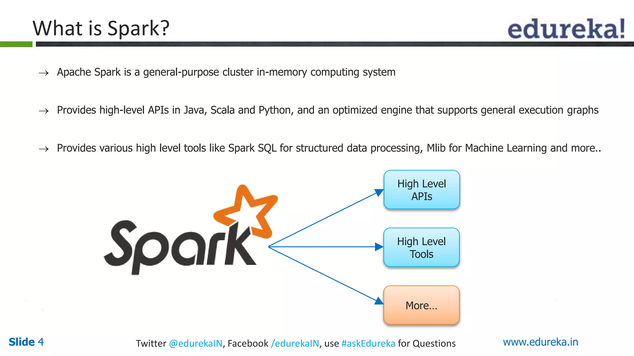 Slide 4Slide 4 www.edureka.inTwitter @edurekaIN, Facebook /edurekaIN, use #askEdureka for Questions
What is Spark?
 Apache Spark is a general-purpose cluster in-memory computing system
 Provides high-level APIs in Java, Scala and Python, and an optimized engine that supports general execution graphs
 Provides various high level tools like Spark SQL for structured data processing, Mlib for Machine Learning and more..
High Level
APIs
High Level
Tools
More…
 