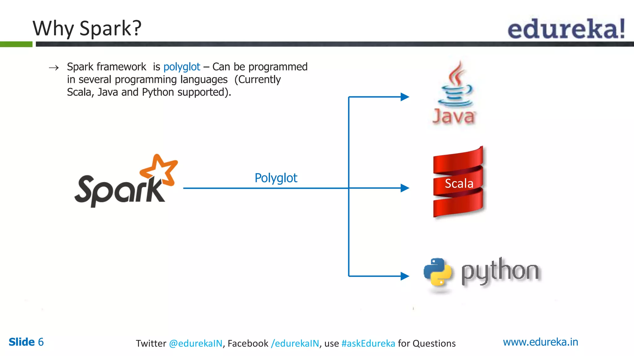 Slide 6Slide 6 www.edureka.inTwitter @edurekaIN, Facebook /edurekaIN, use #askEdureka for Questions
Why Spark?
Polyglot Scala
 Spark framework is polyglot – Can be programmed
in several programming languages (Currently
Scala, Java and Python supported).
 