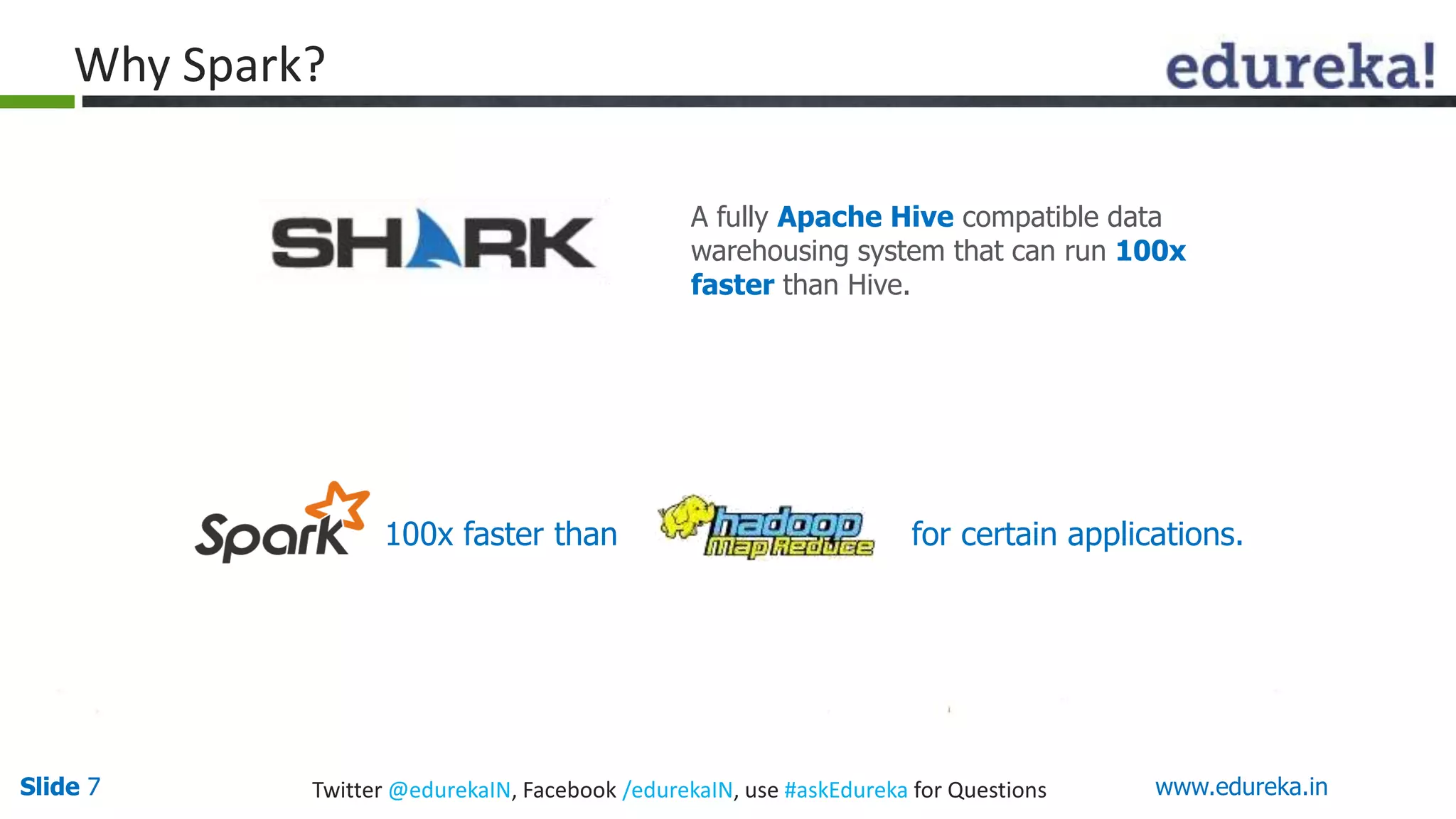 Slide 7Slide 7 www.edureka.inTwitter @edurekaIN, Facebook /edurekaIN, use #askEdureka for Questions
Why Spark?
A fully Apache Hive compatible data
warehousing system that can run 100x
faster than Hive.
100x faster than for certain applications.
 