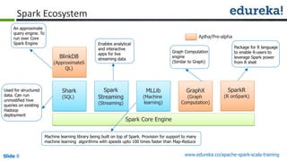 Target Spark Plm Tutorial Spark For Faster Batch Processing | PDF