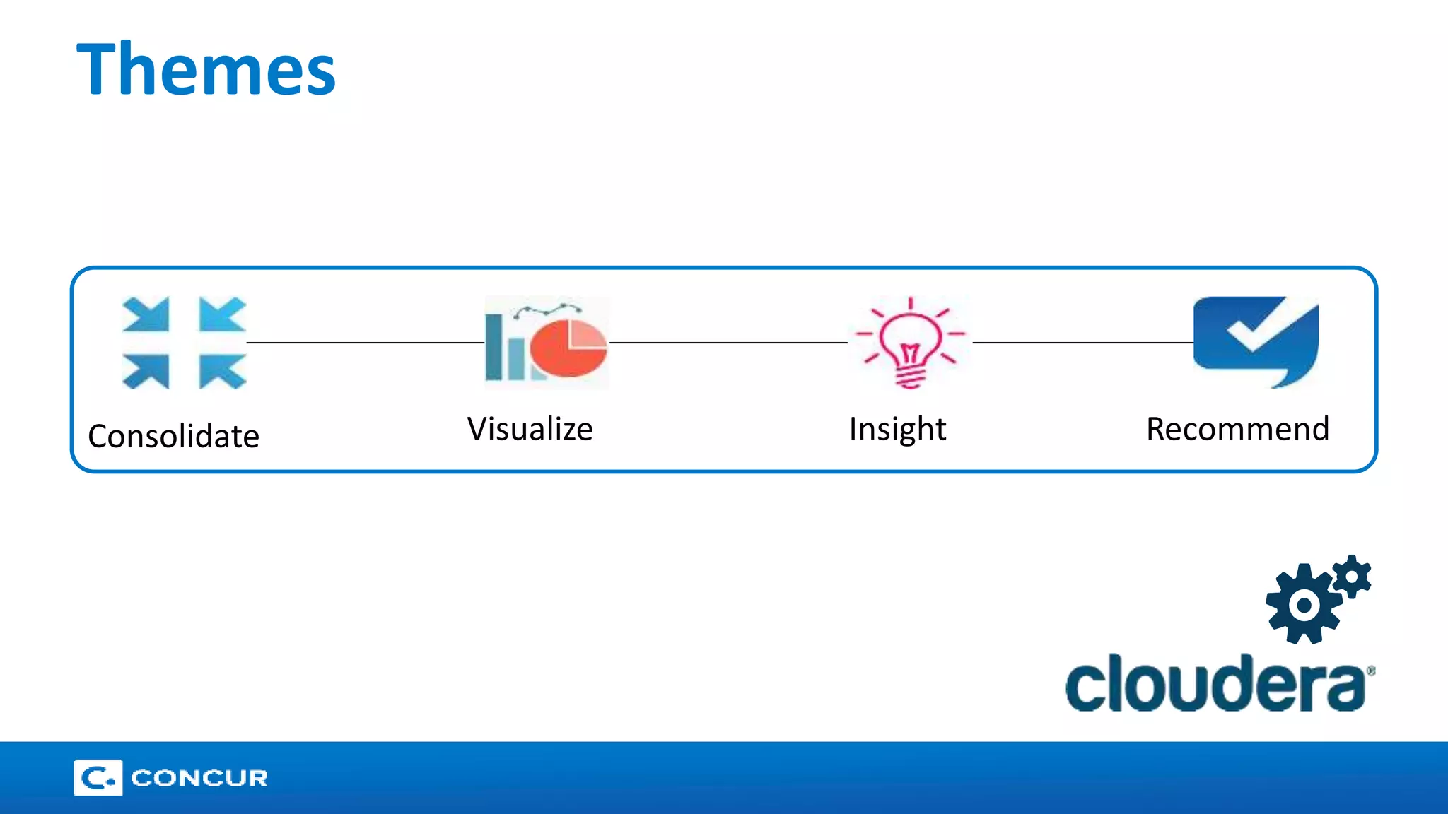 19 
Themes 
Consolidate Visualize Insight Recommend 
 
