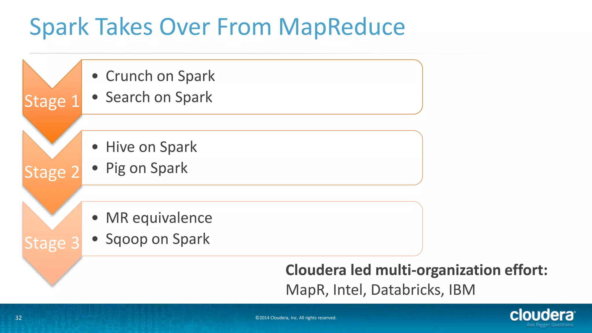 Spark Takes Over From MapReduce 
Stage 1 
• Crunch on Spark 
• Search on Spark 
Stage 2 
• Hive on Spark 
• Pig on Spark 
Stage 3 
• MR equivalence 
• Sqoop on Spark 
Cloudera led multi-organization effort: 
MapR, Intel, Databricks, IBM 
32 ©2014 Cloudera, Inc. All rights reserved. 
 