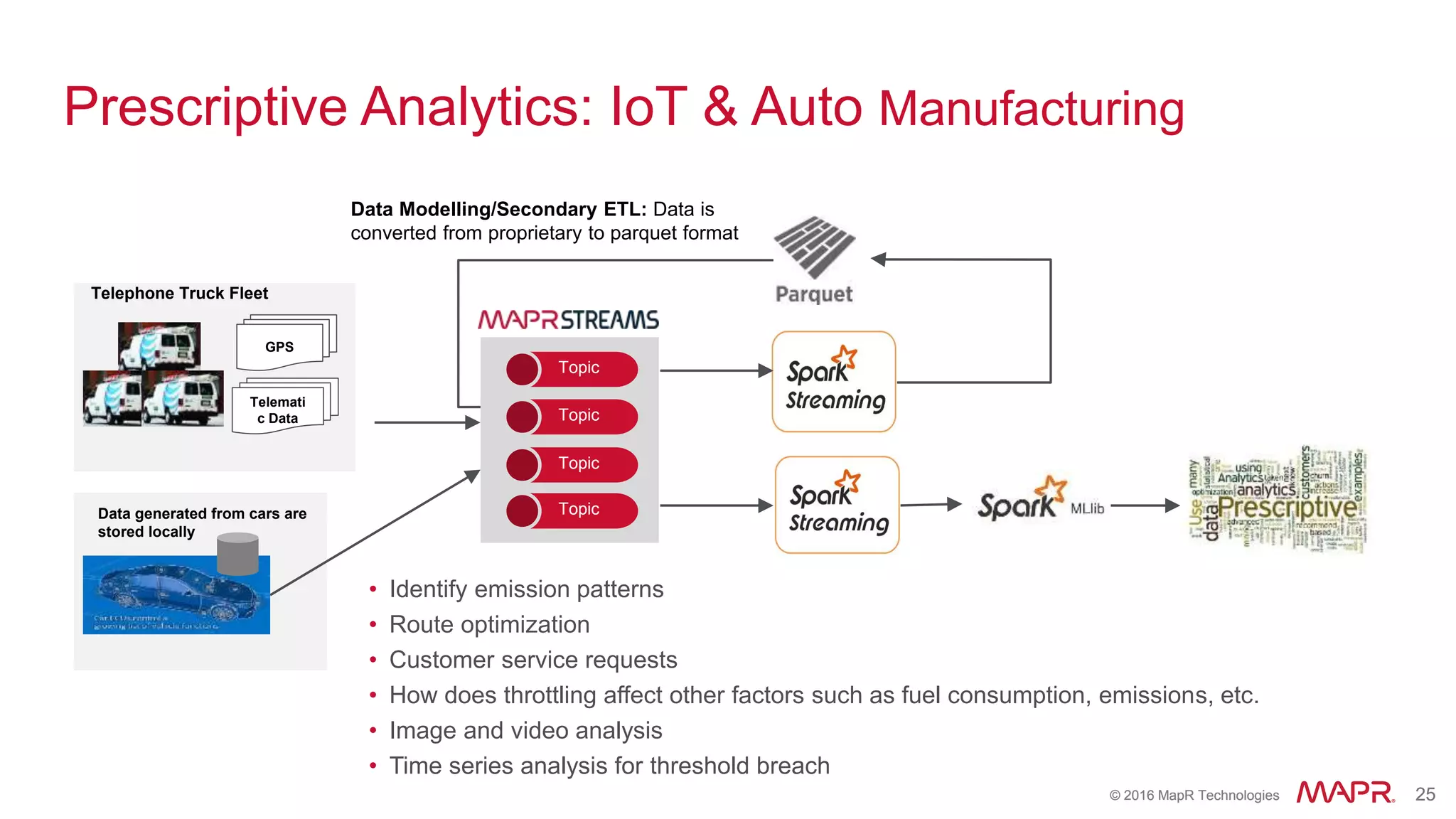 © 2016 MapR Technologies 25© 2016 MapR Technologies 25
Prescriptive Analytics: IoT & Auto Manufacturing
GPS
Telemati
c Data
Telephone Truck Fleet
Data generated from cars are
stored locally
Data Modelling/Secondary ETL: Data is
converted from proprietary to parquet format
• Identify emission patterns
• Route optimization
• Customer service requests
• How does throttling affect other factors such as fuel consumption, emissions, etc.
• Image and video analysis
• Time series analysis for threshold breach
Topic
Topic
Topic
Topic
 