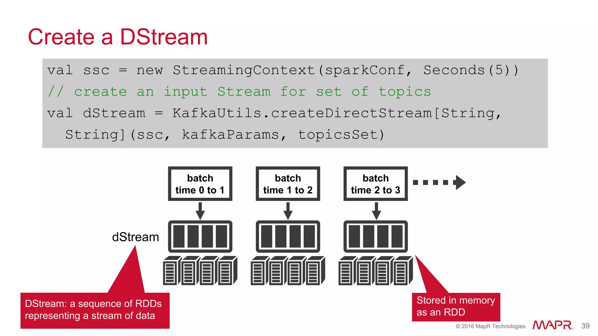 © 2016 MapR Technologies 39© 2016 MapR Technologies 39
Create a DStream
DStream: a sequence of RDDs
representing a stream of data
val ssc = new StreamingContext(sparkConf, Seconds(5))
// create an input Stream for set of topics
val dStream = KafkaUtils.createDirectStream[String,
String](ssc, kafkaParams, topicsSet)
batch
time 0 to 1
batch
time 1 to 2
batch
time 2 to 3
dStream
Stored in memory
as an RDD
 