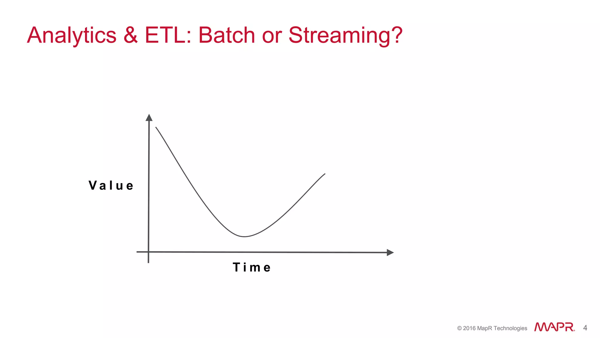 © 2016 MapR Technologies 4© 2016 MapR Technologies 4
Analytics & ETL: Batch or Streaming?
V a l u e
T i m e
 