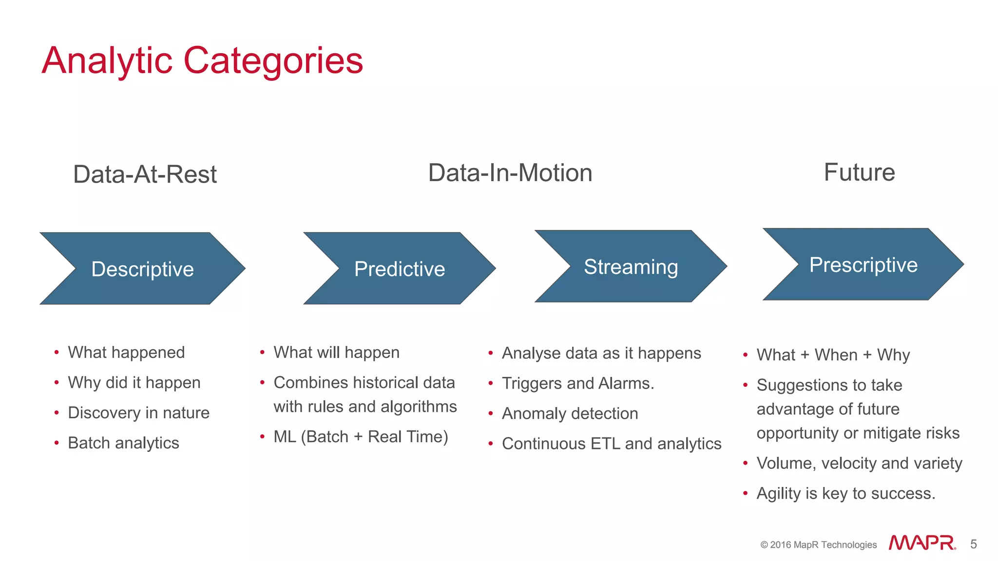 © 2016 MapR Technologies 5© 2016 MapR Technologies 5
Analytic Categories
Descriptive Predictive Streaming Prescriptive
Data-At-Rest Data-In-Motion Future
• What happened
• Why did it happen
• Discovery in nature
• Batch analytics
• What will happen
• Combines historical data
with rules and algorithms
• ML (Batch + Real Time)
• What + When + Why
• Suggestions to take
advantage of future
opportunity or mitigate risks
• Volume, velocity and variety
• Agility is key to success.
• Analyse data as it happens
• Triggers and Alarms.
• Anomaly detection
• Continuous ETL and analytics
 