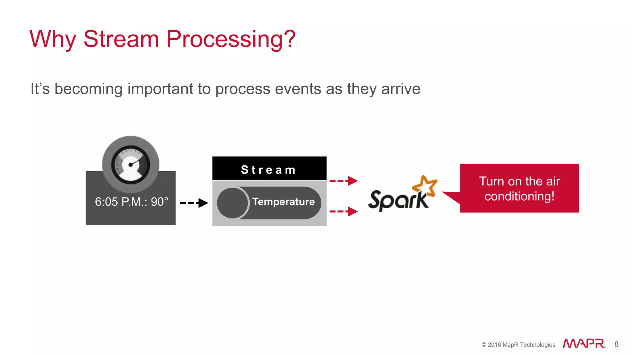 © 2016 MapR Technologies 8© 2016 MapR Technologies 8
Why Stream Processing?
6:05 P.M.: 90°
To
pi
c
Temperature
Turn on the air
conditioning!
It’s becoming important to process events as they arrive
S t r e a m
 