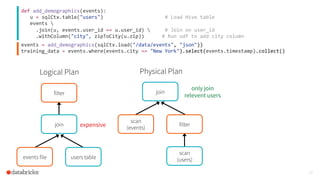 23
def	
  add_demographics(events):	
  
	
  	
  	
  u	
  =	
  sqlCtx.table("users")	
  	
  	
  	
  	
  	
  	
  	
  	
  	
  	
  	
  	
  	
  	
  	
  	
  	
  	
  	
  	
  #	
  Load	
  Hive	
  table	
  
	
  	
  	
  events	
  	
  
	
  	
  	
  	
  	
  .join(u,	
  events.user_id	
  ==	
  u.user_id)	
  	
  	
  	
  	
  	
  #	
  Join	
  on	
  user_id	
  	
  	
  	
  	
  	
  
	
  	
  	
  	
  	
  .withColumn("city",	
  zipToCity(u.zip))	
  	
  	
  	
  	
  	
  #	
  Run	
  udf	
  to	
  add	
  city	
  column	
  
	
  events	
  =	
  add_demographics(sqlCtx.load("/data/events",	
  "json"))	
  	
  
training_data	
  =	
  events.where(events.city	
  ==	
  "New	
  York").select(events.timestamp).collect()	
  	
  
Logical Plan
filter
join
events file users table
expensive
only join
relevent users
Physical Plan
join
scan
(events)
filter
scan
(users)
 