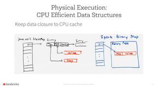 Set Footer from Insert Dropdown Menu 27
Physical Execution:
CPU Efficient Data Structures
Keep data closure to CPU cache
 